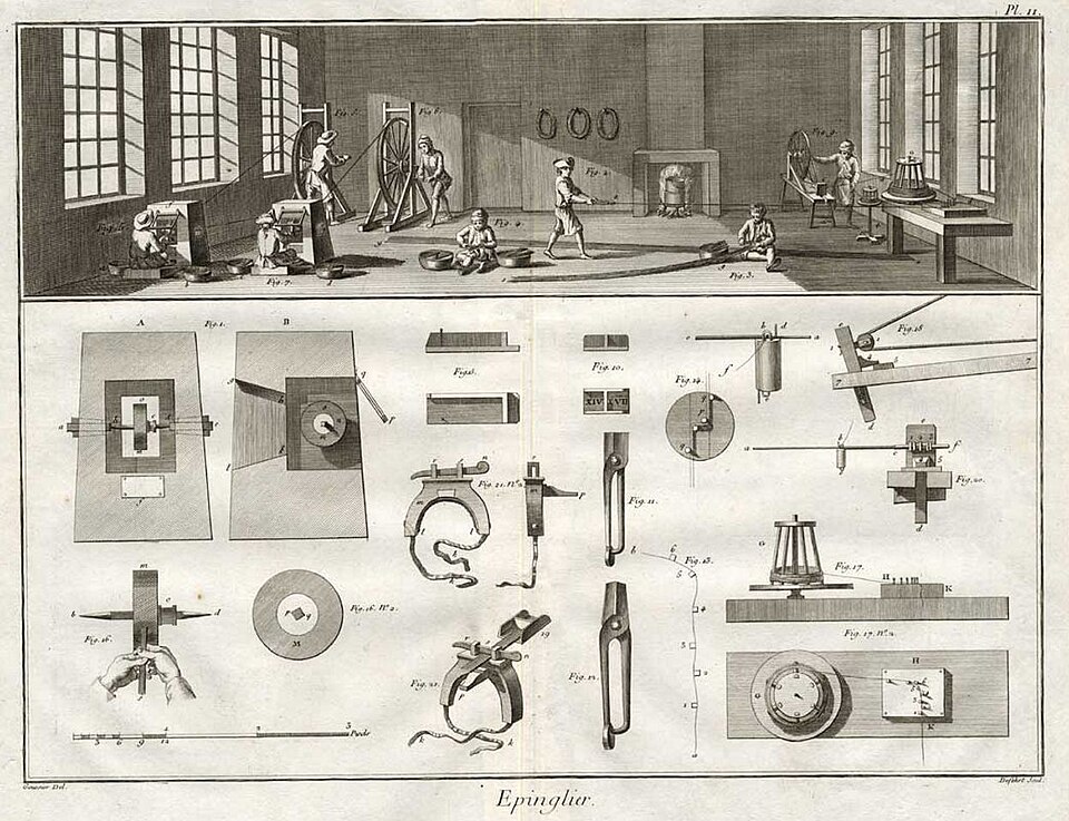 An engraving of workers in an 18th-century pin factory, each doing one step of the job.